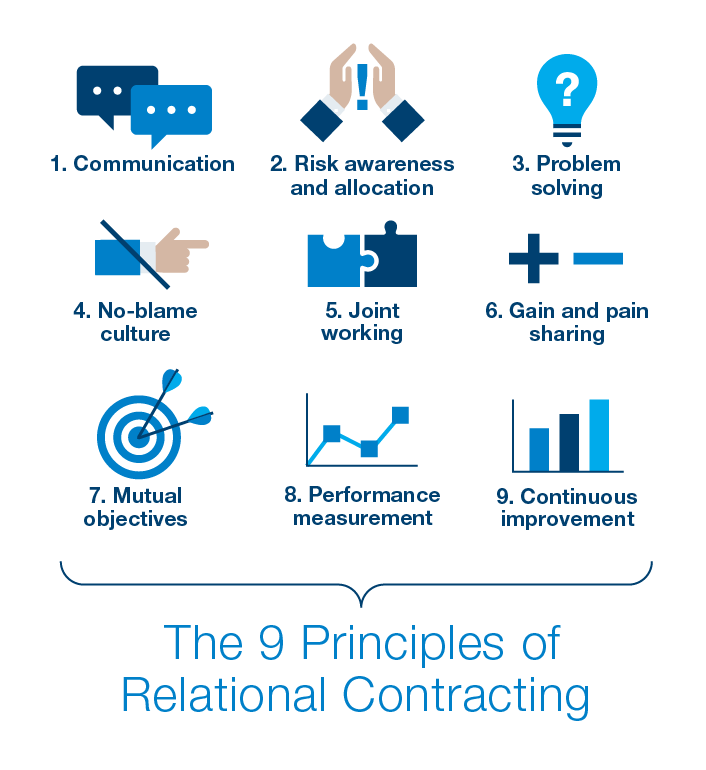 Nine Principles of Relational Contracting